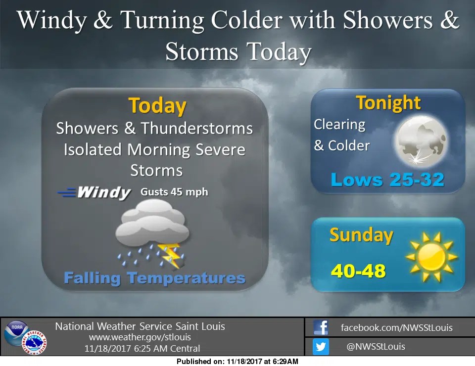 A Crazy Weather Day Today—chance of severe storms, high winds, falling