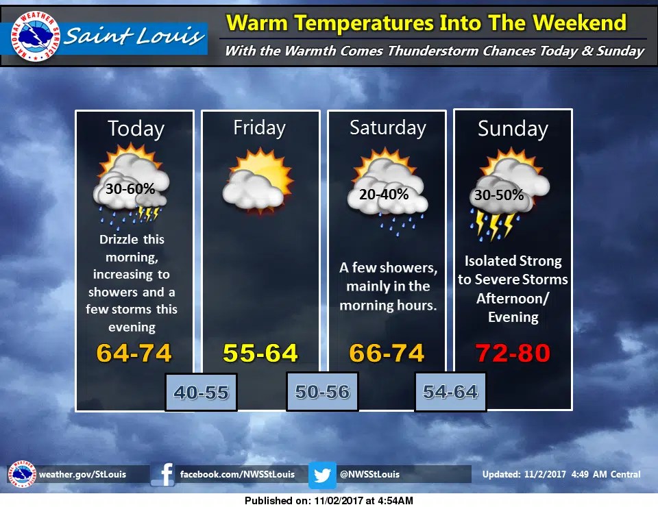We’ll see some rollercoaster weather over the next few days Vandalia