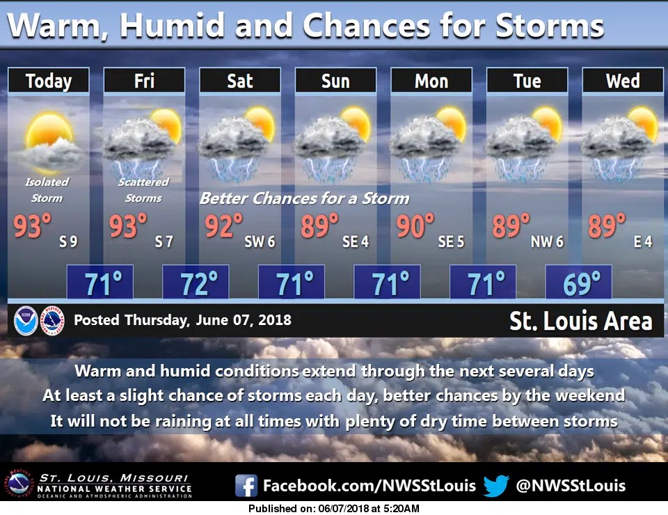 Hot Weather is back, chances of storms will increase Vandalia Radio