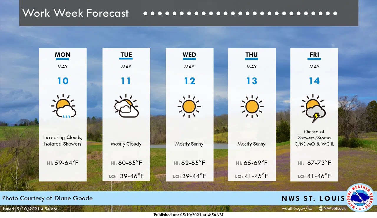 Dry this week with below normal temperatures Vandalia Radio
