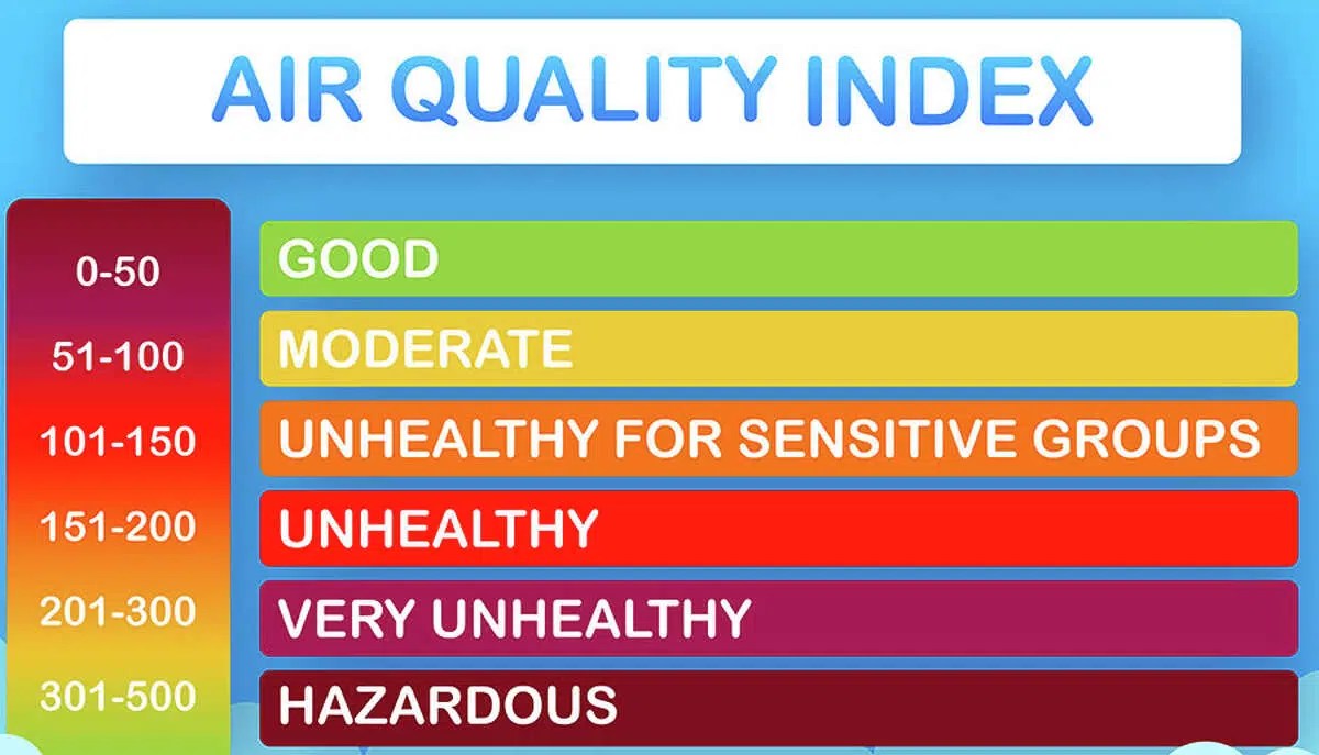 IL EPA issues air quality warning for Friday