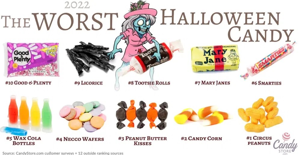 And The Worst Candy Is Now… 105.3 The Bone Lincoln's Real Rock