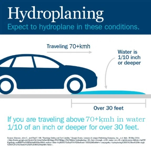 Do you ‘Hydroplane’, bro?! 943 The Drive Winnipeg's Classic Rock!