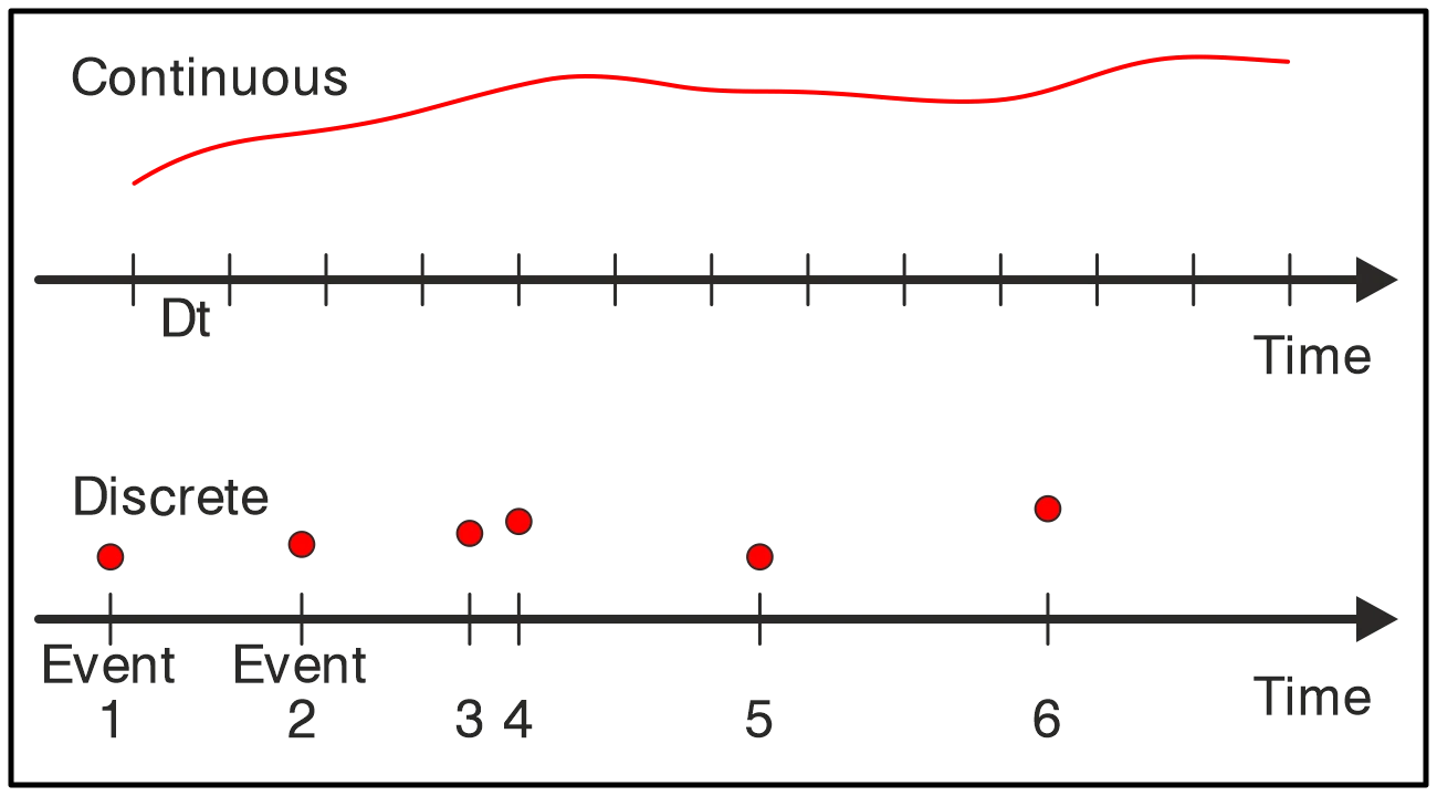 Introduction to continuoustime simulation Software Solutions Studio