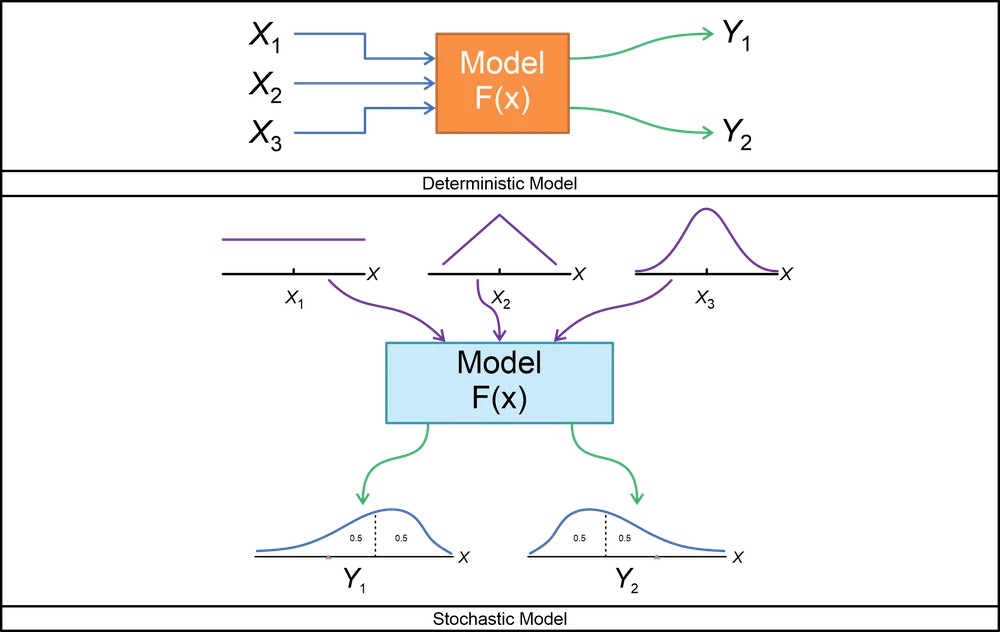 Types of simulation models choosing the right approach for a