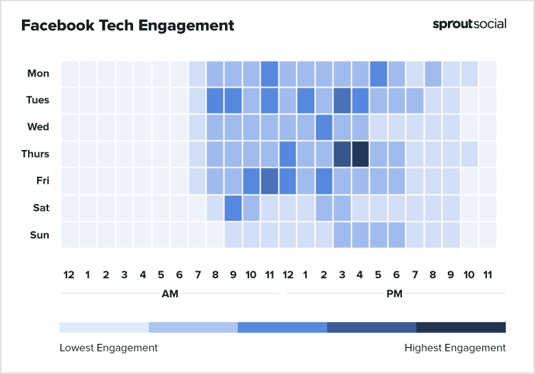 The Best Times to Post on Social Media in 2021 Ganar Seguidores