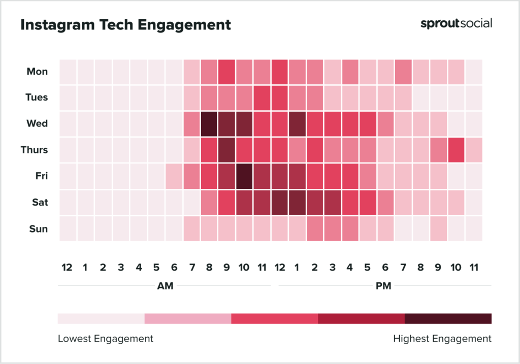 The best times to post on Instagram 2022 Amplitude Marketing