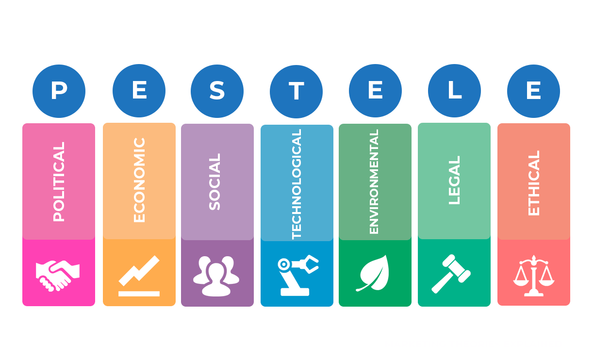 How strategy frameworks can help your brand stay relevant Keekee360