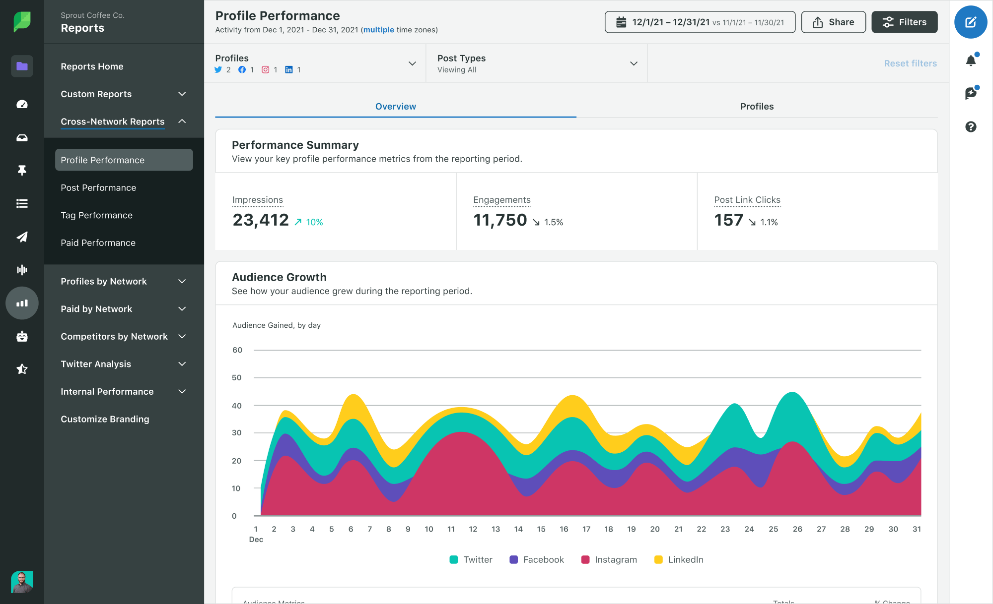 5 Essential Social Media Dashboard Templates Sprout Social