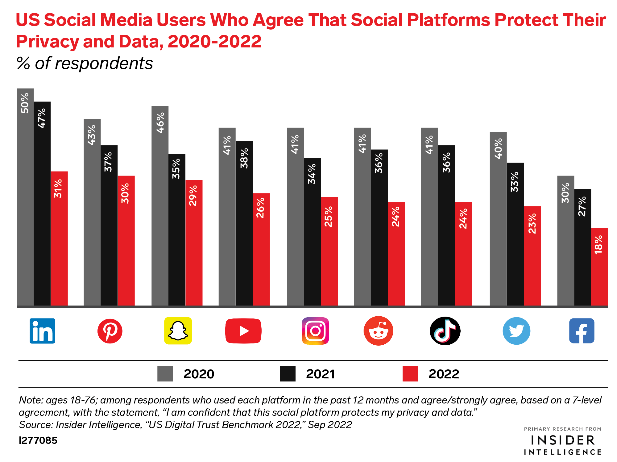 Social Media Comparison Chart