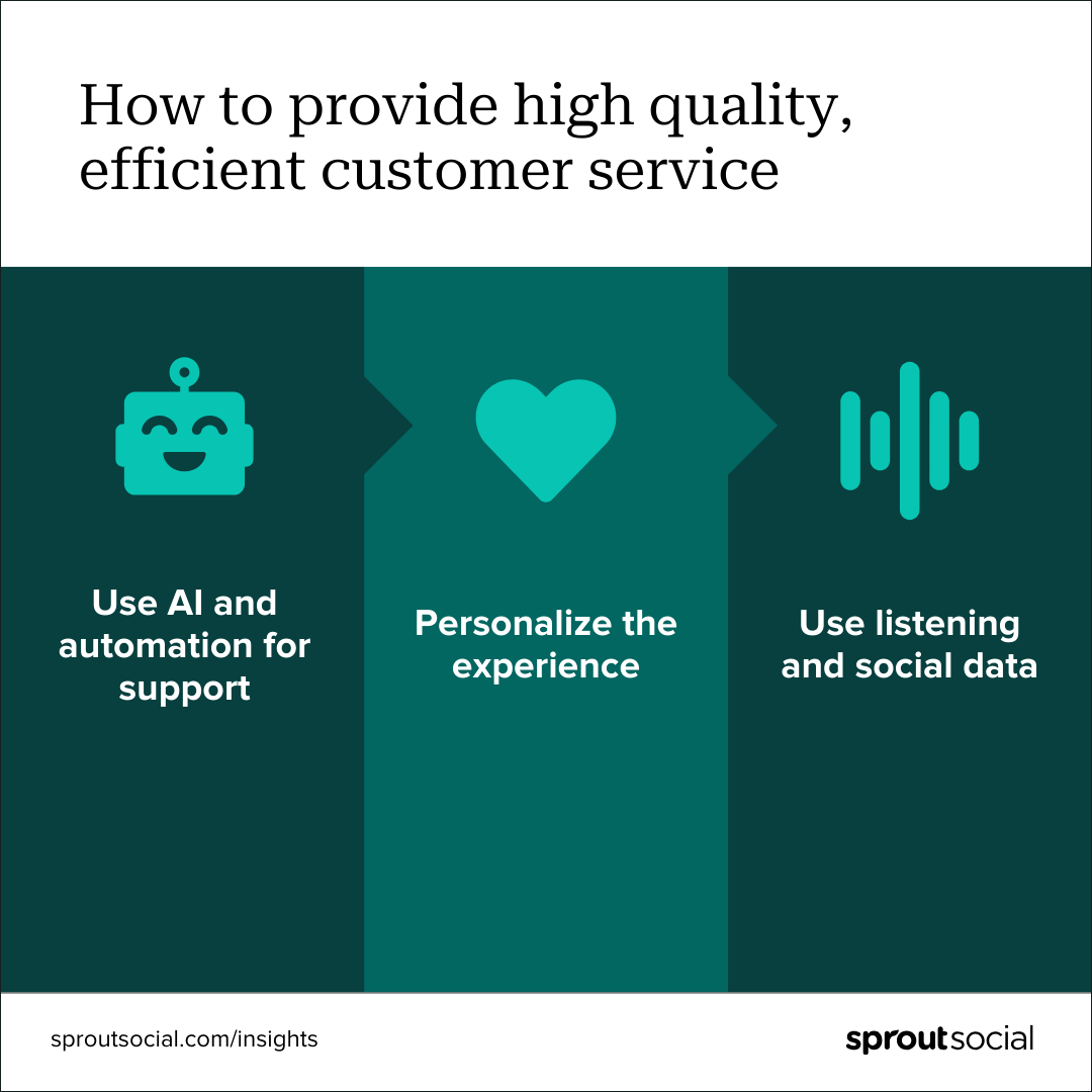 How to Provide High Quality Customer Service Sprout Social(05)