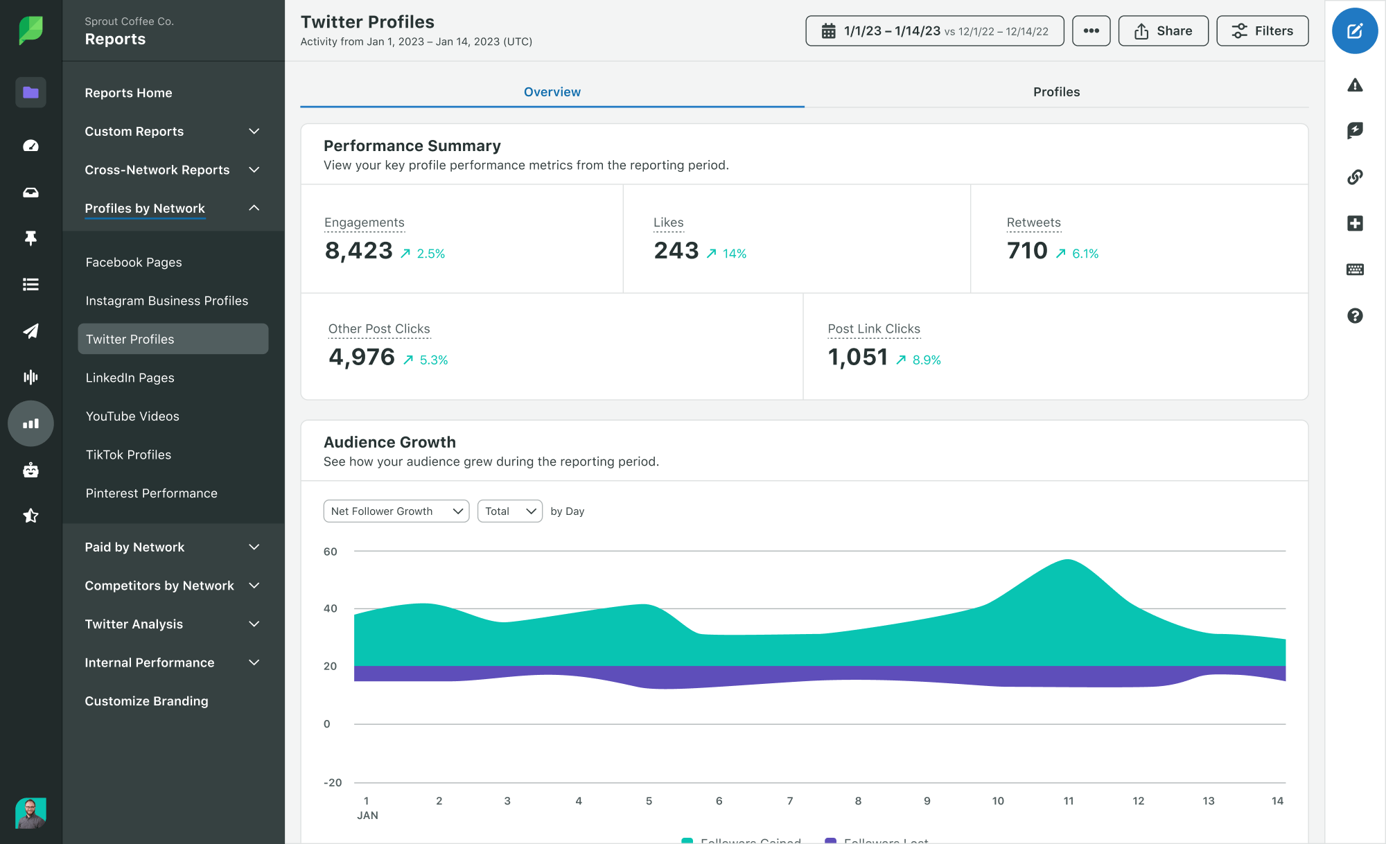 7 X/Twitter analytics tools to amplify your strategy Amplitude Marketing