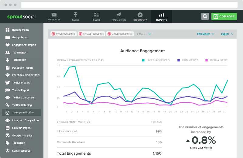 Instagram Not Counting Followers