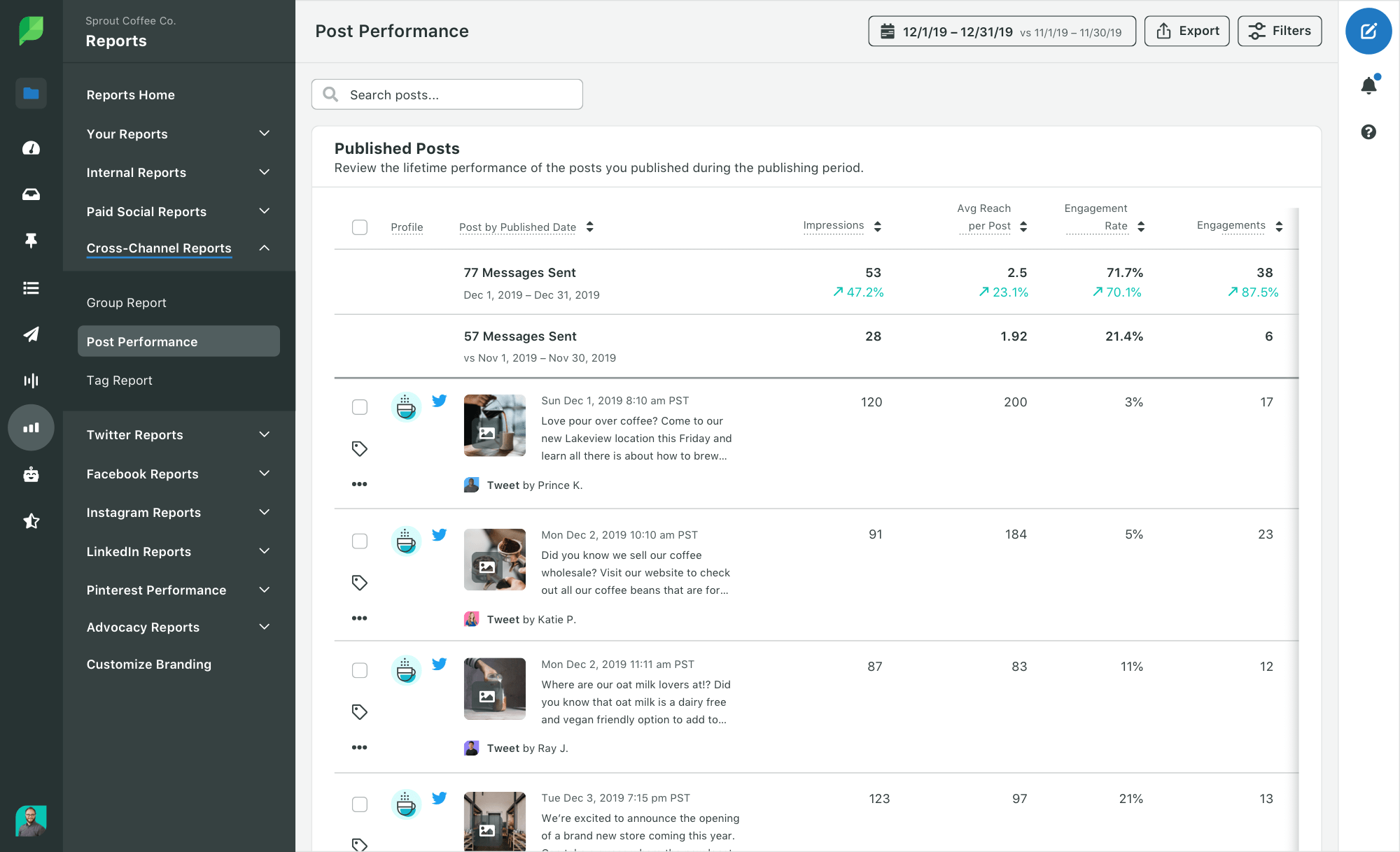 How to Analyze Twitter Followers Effectively Sprout Social