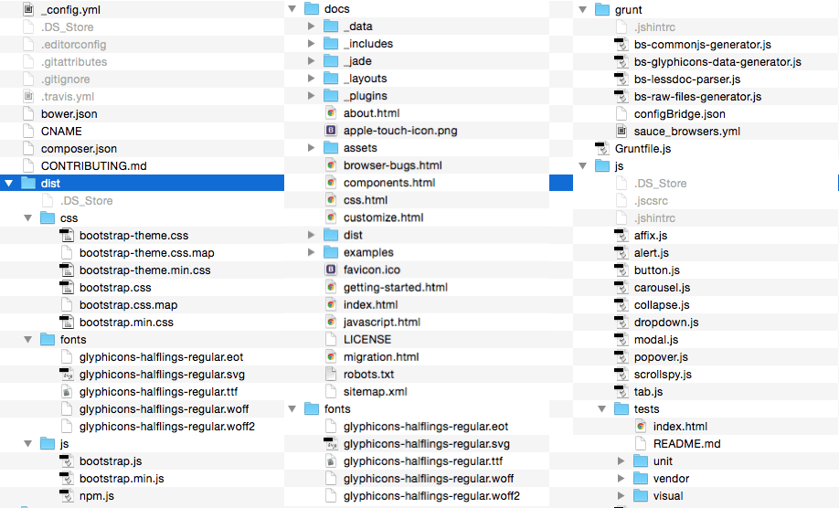 Getting Started with Bootstrap StackTips