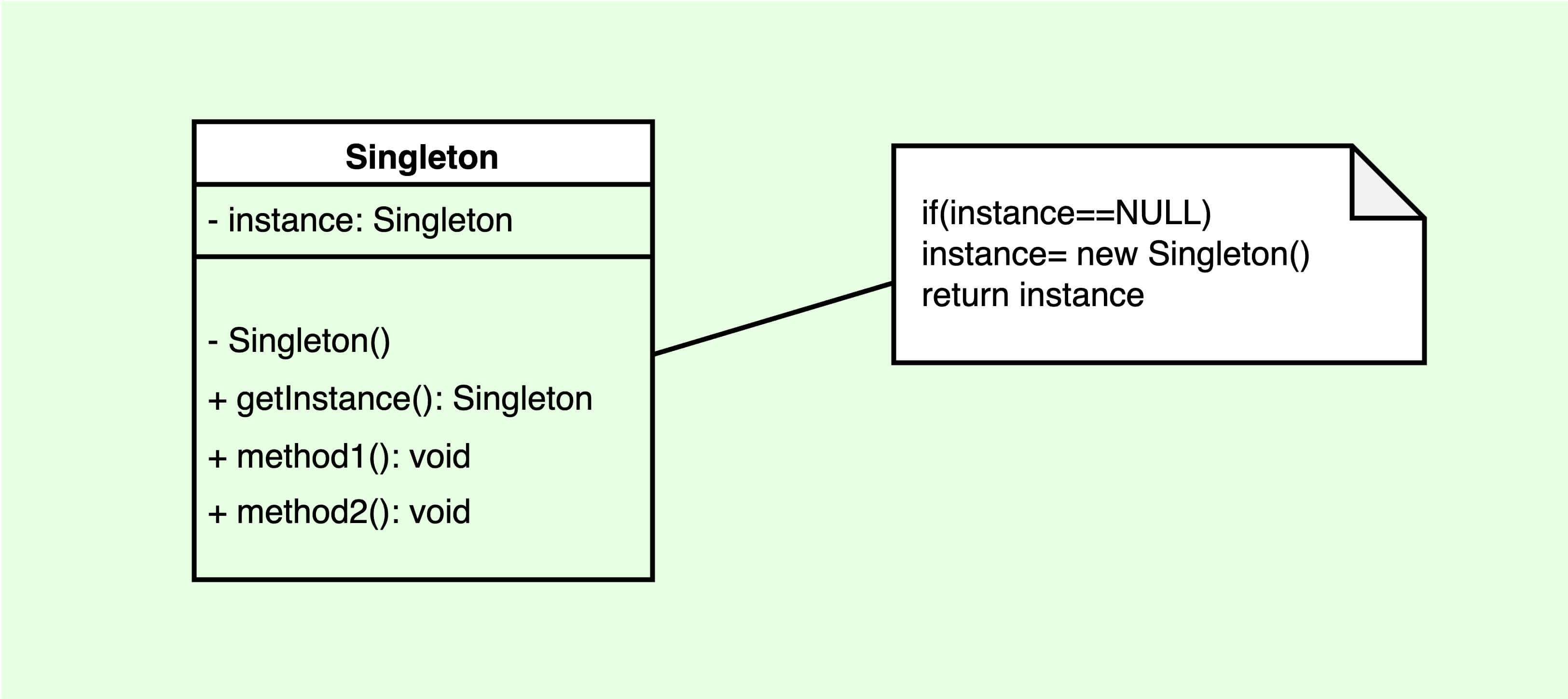 Implementing Singleton Design Pattern in Java StackTips