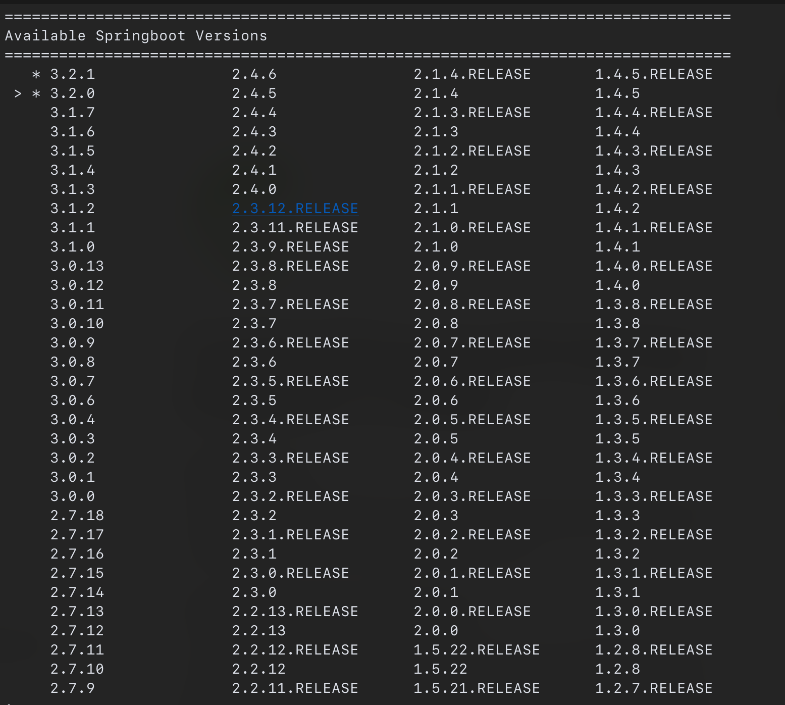 Getting Started with Spring Boot A Beginner's Guide StackTips