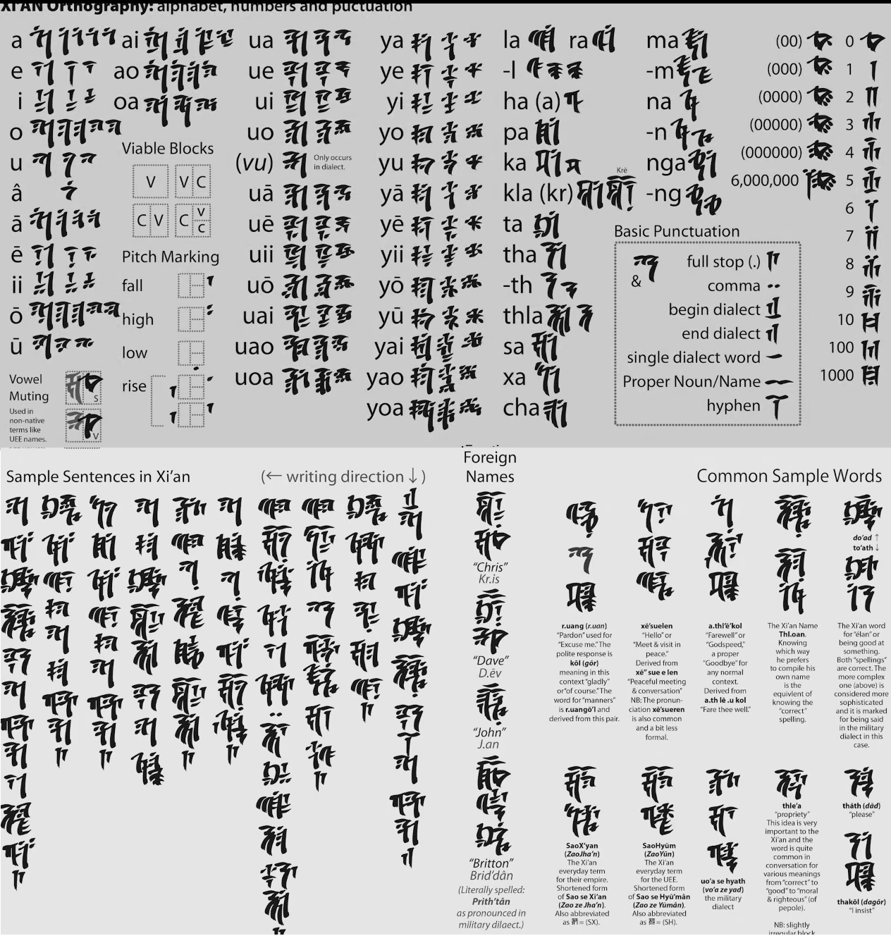 Alien languages Star Citizen Wiki