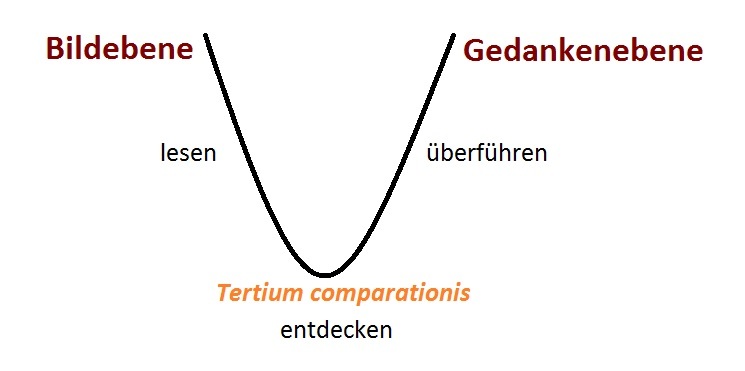 Was ist eine Parabel? Merkmale und Interpretation