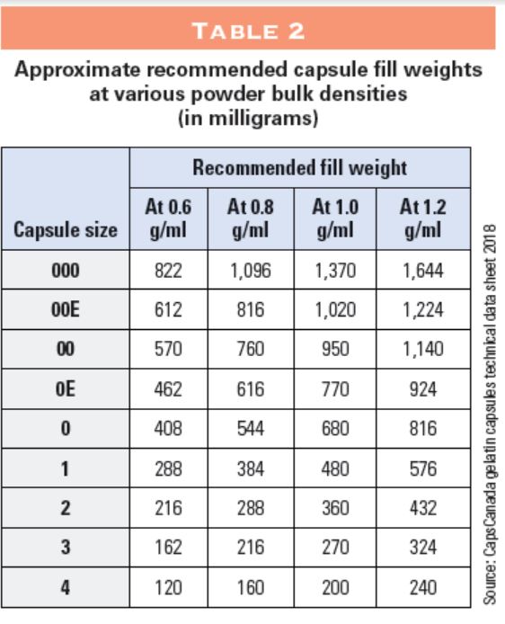 Capsule Filling Making Cap Tucks a Thing of the Past