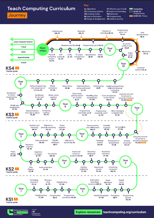 Everything you need to know about our offer from 1 April Teach Computing