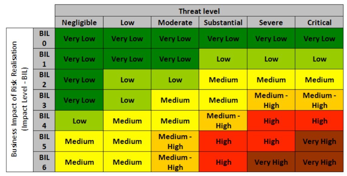 Apa yang diproteksi, di monitor dan di test