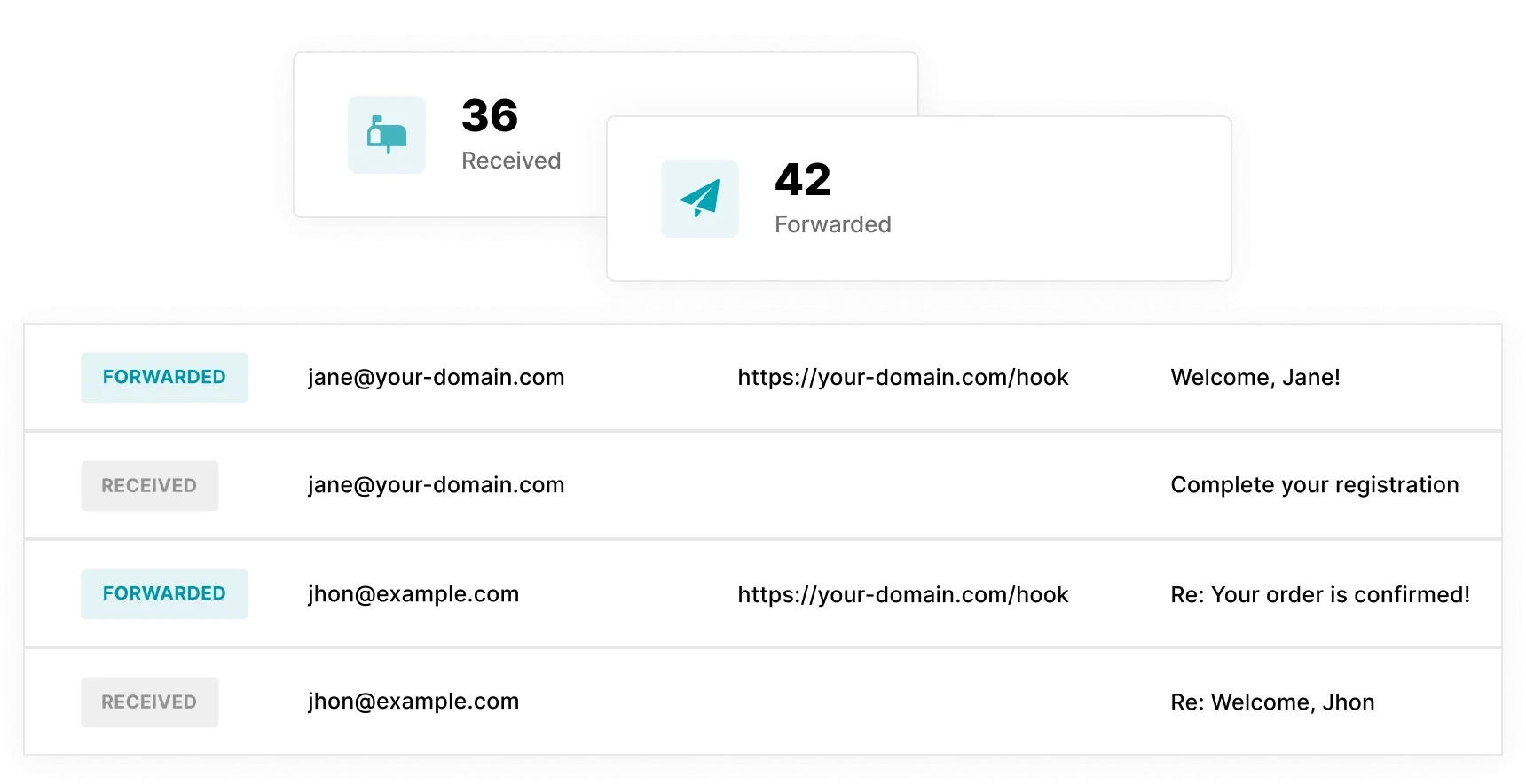 MailerSend Reviews 2024 Pricing & Features Tekpon