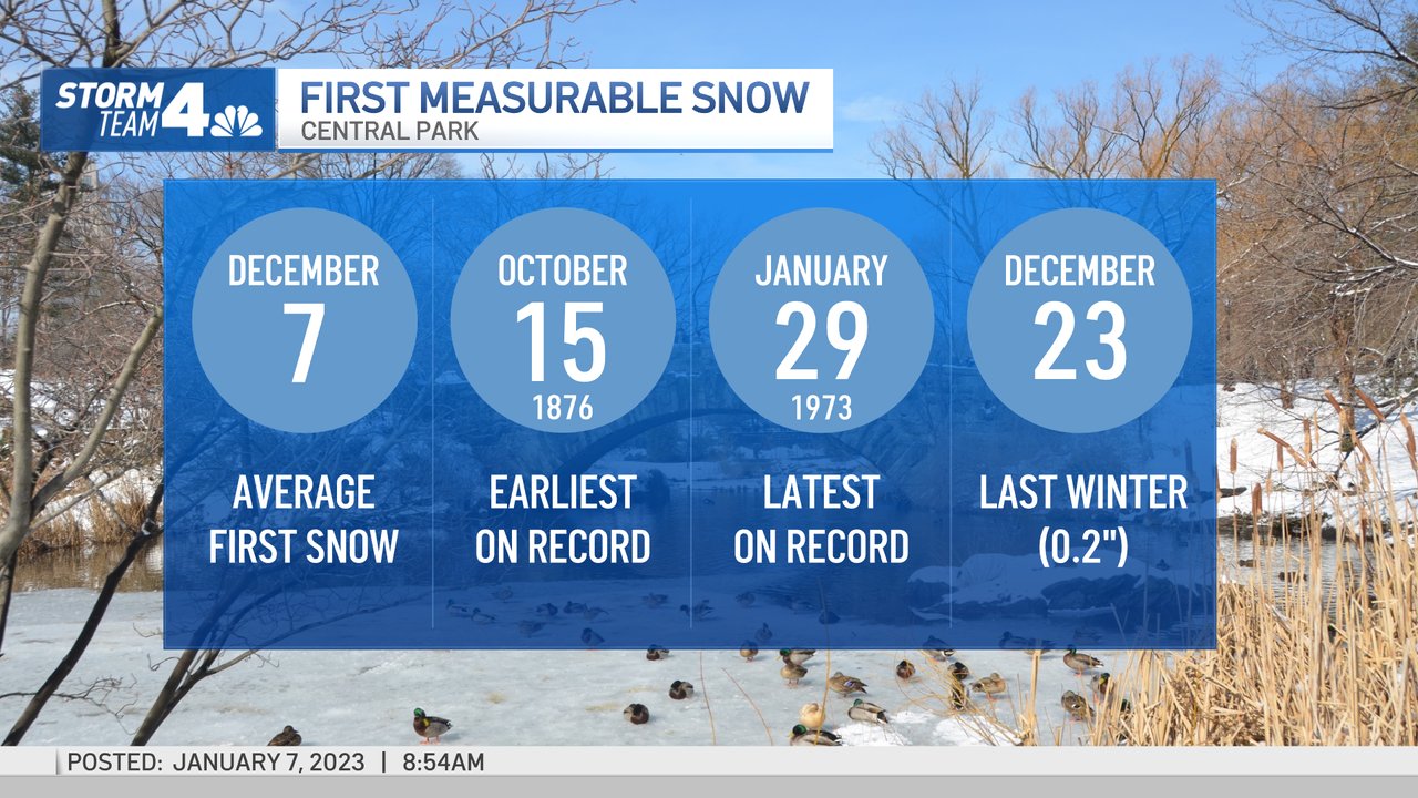 ¿Cuándo va a nevar en Nueva York y en Nueva Jersey? Telemundo New