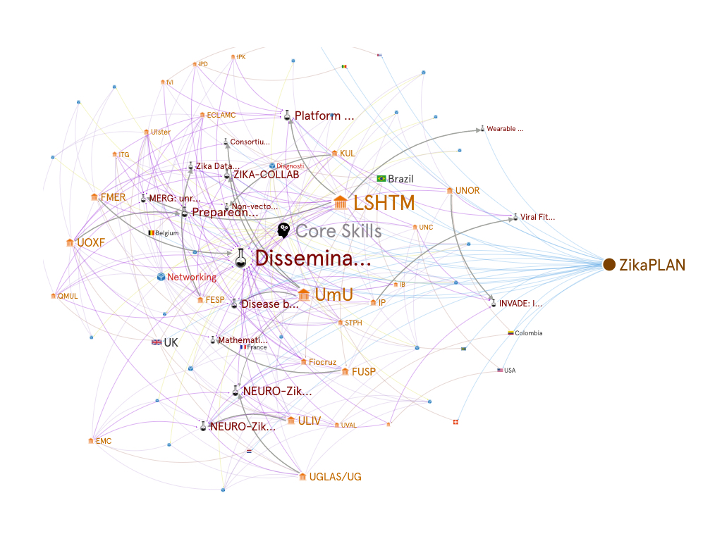 Network Map Research Capacity Network