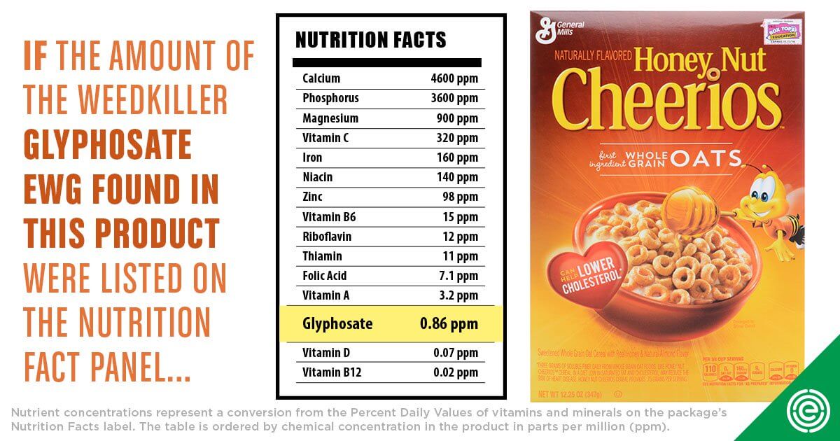 Exposing the Real Dangers of Weed Killers The Good Inside at