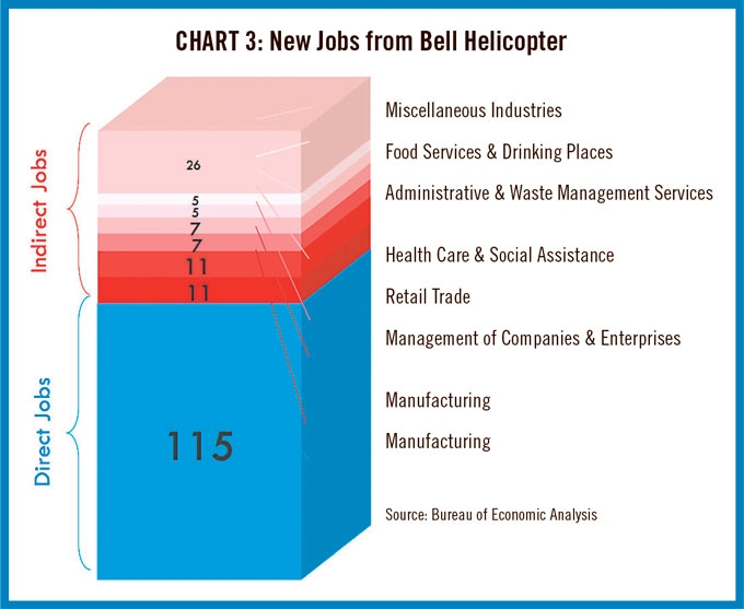 The Art of the Deal The Independent