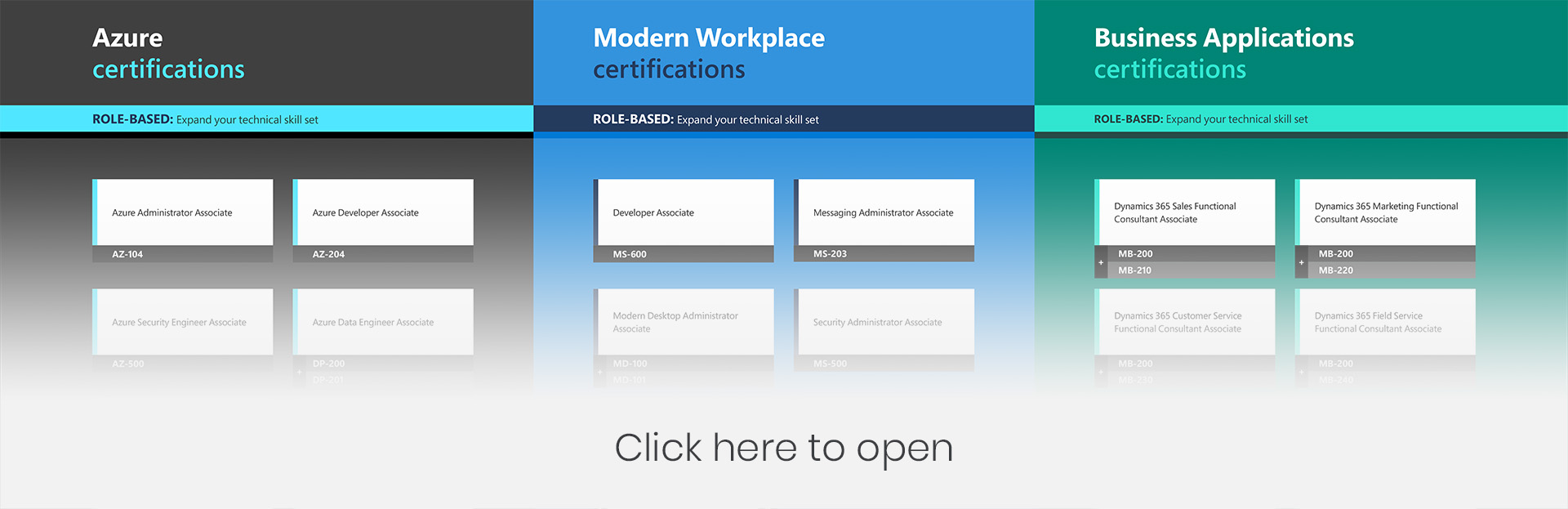 Microsoft RoleBased Certifications Accredited Microsoft Virtual Training