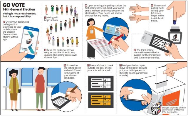 election process in malaysia