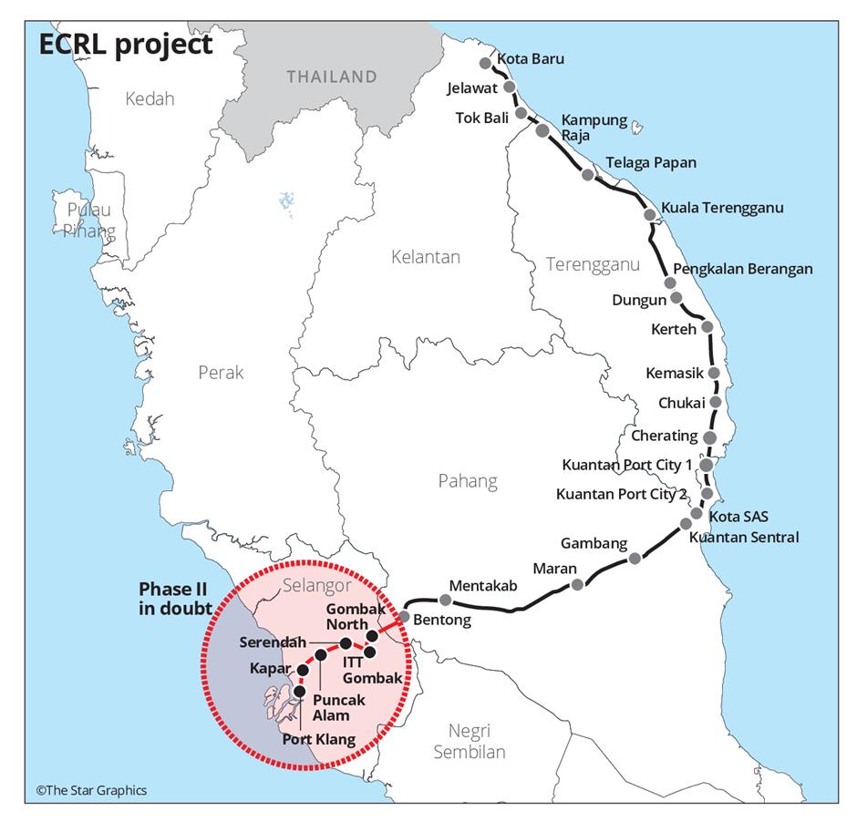 ECRL – a Hobson’s choice | The Star Online