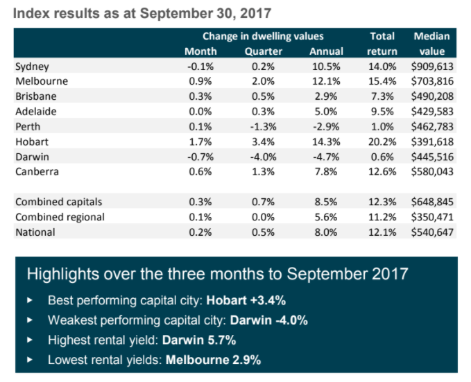 Sydney House Values Fall for the First Time in 17 Months