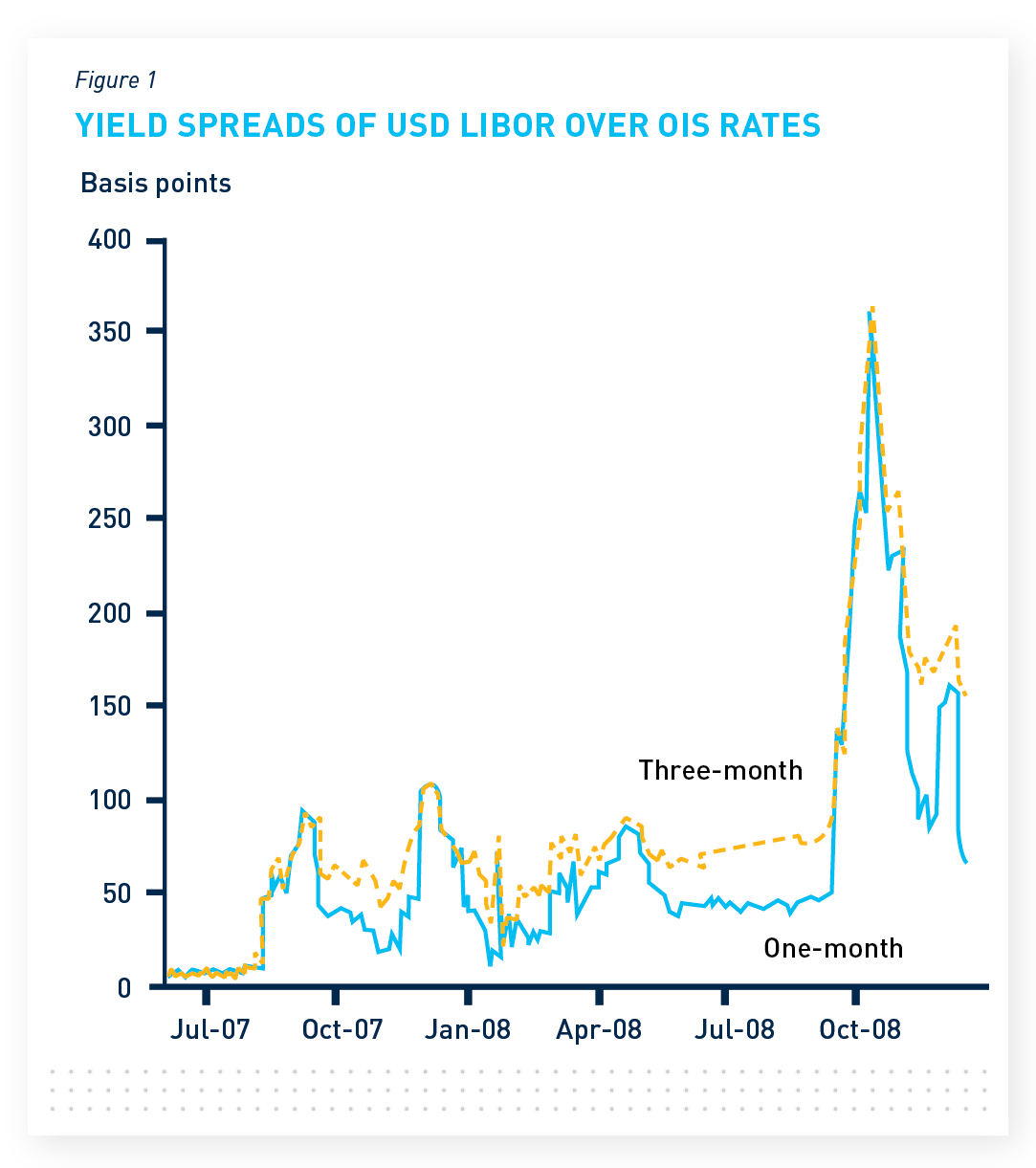Are You Ready for LIBOR’s Demise? | ThinkSet | BRG