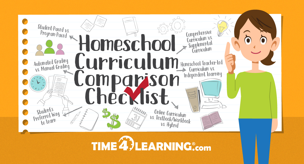 Homeschool Curriculum Comparison Checklist Time4Learning