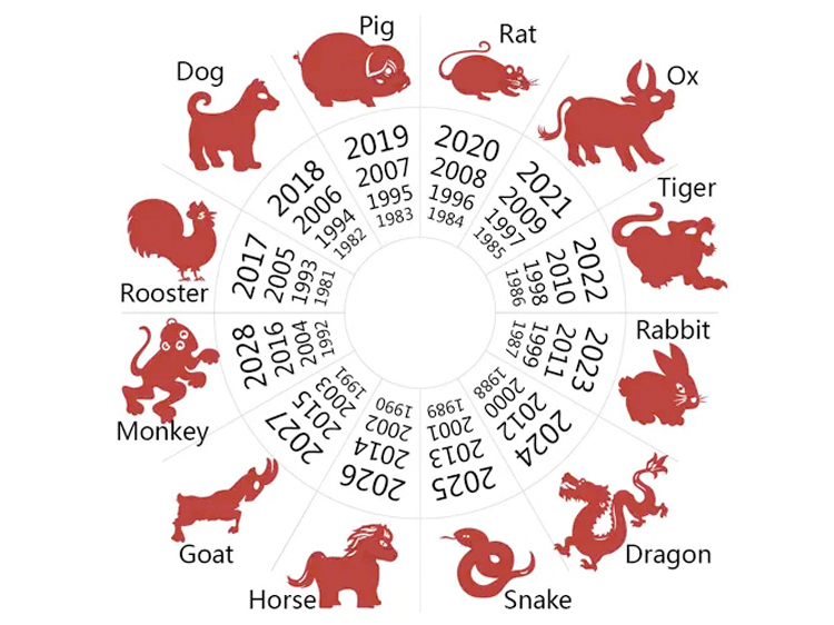 Where To Celebrate Lunar Chinese New Year in the U.S.
