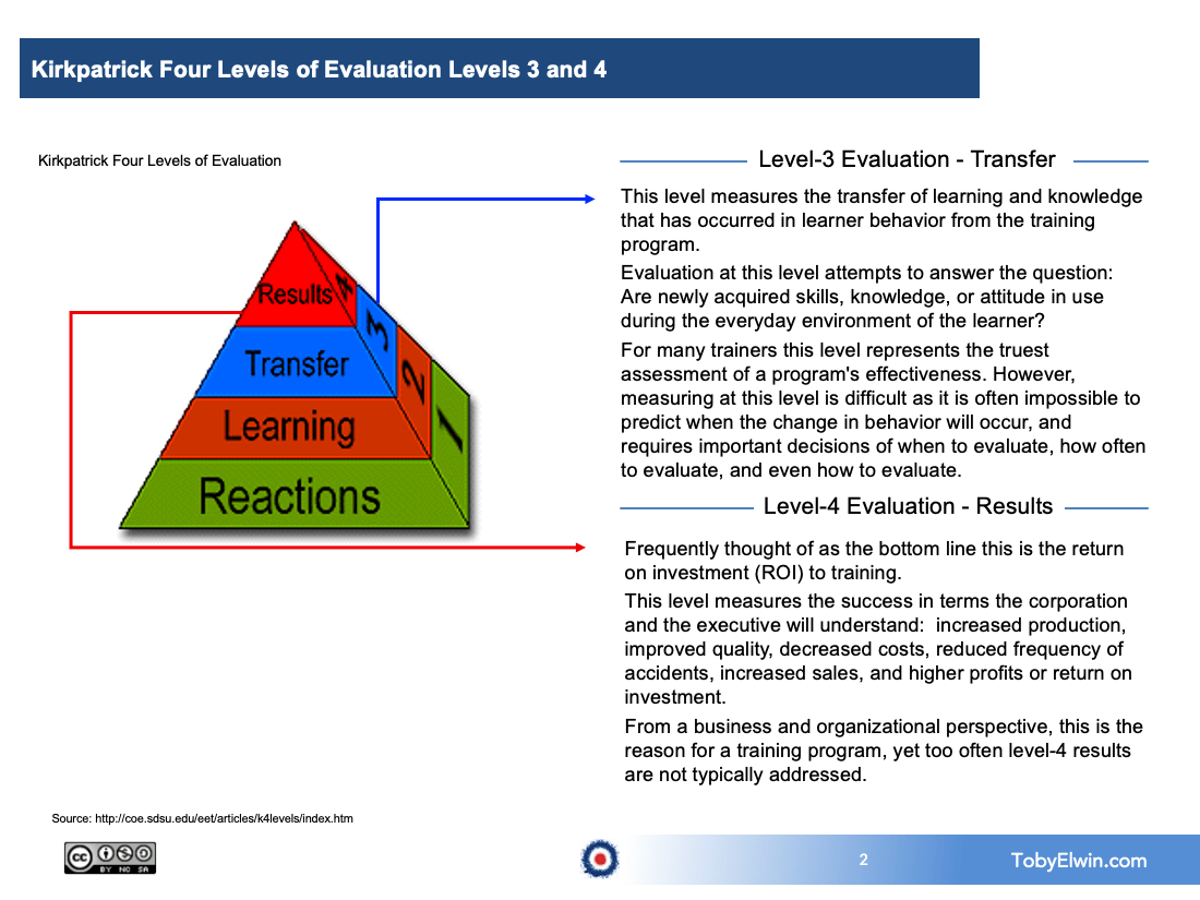 The 2 most important learning metrics