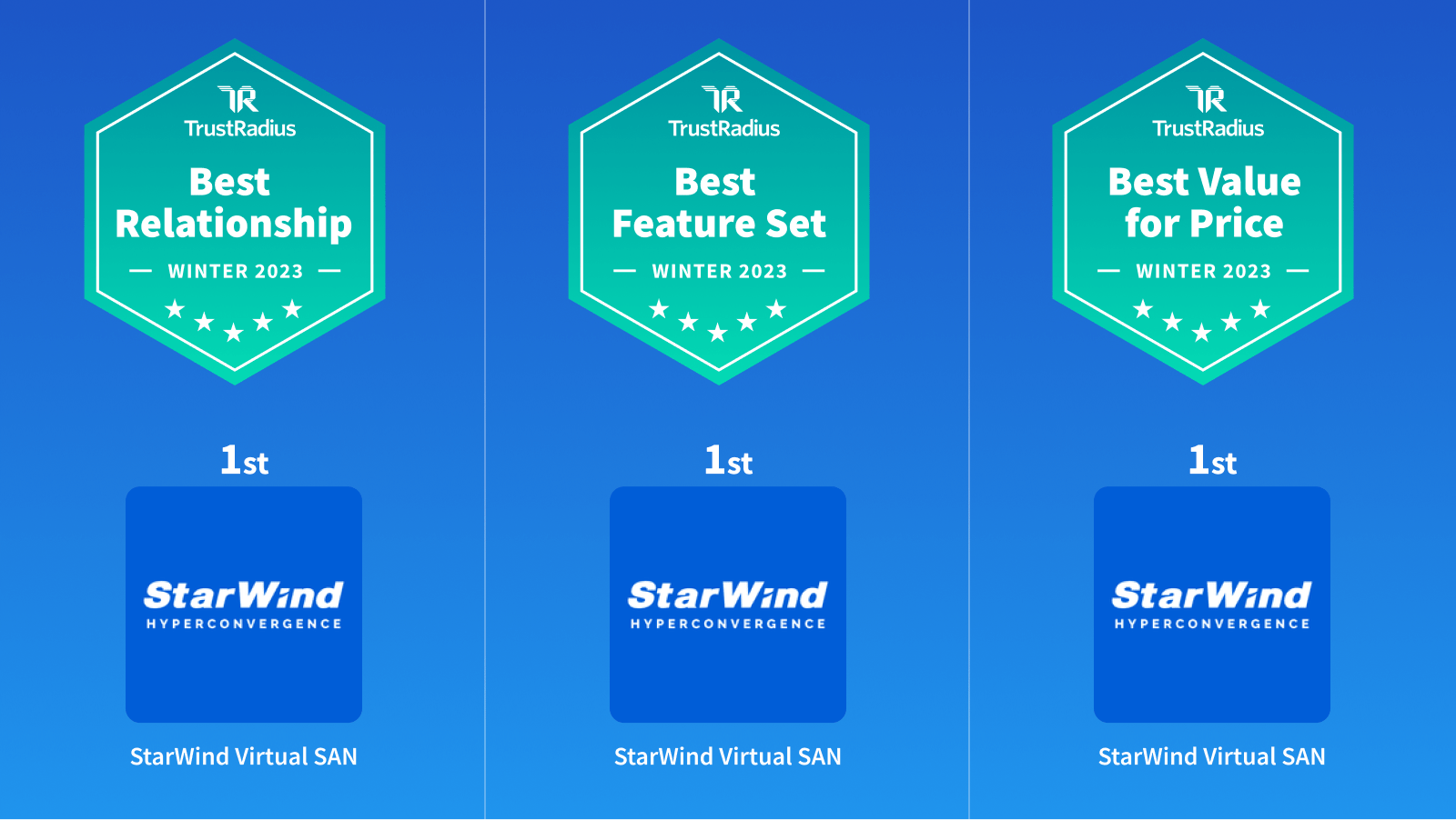 Page 2 of 2 Top Software Defined Storage (SDS) Solutions