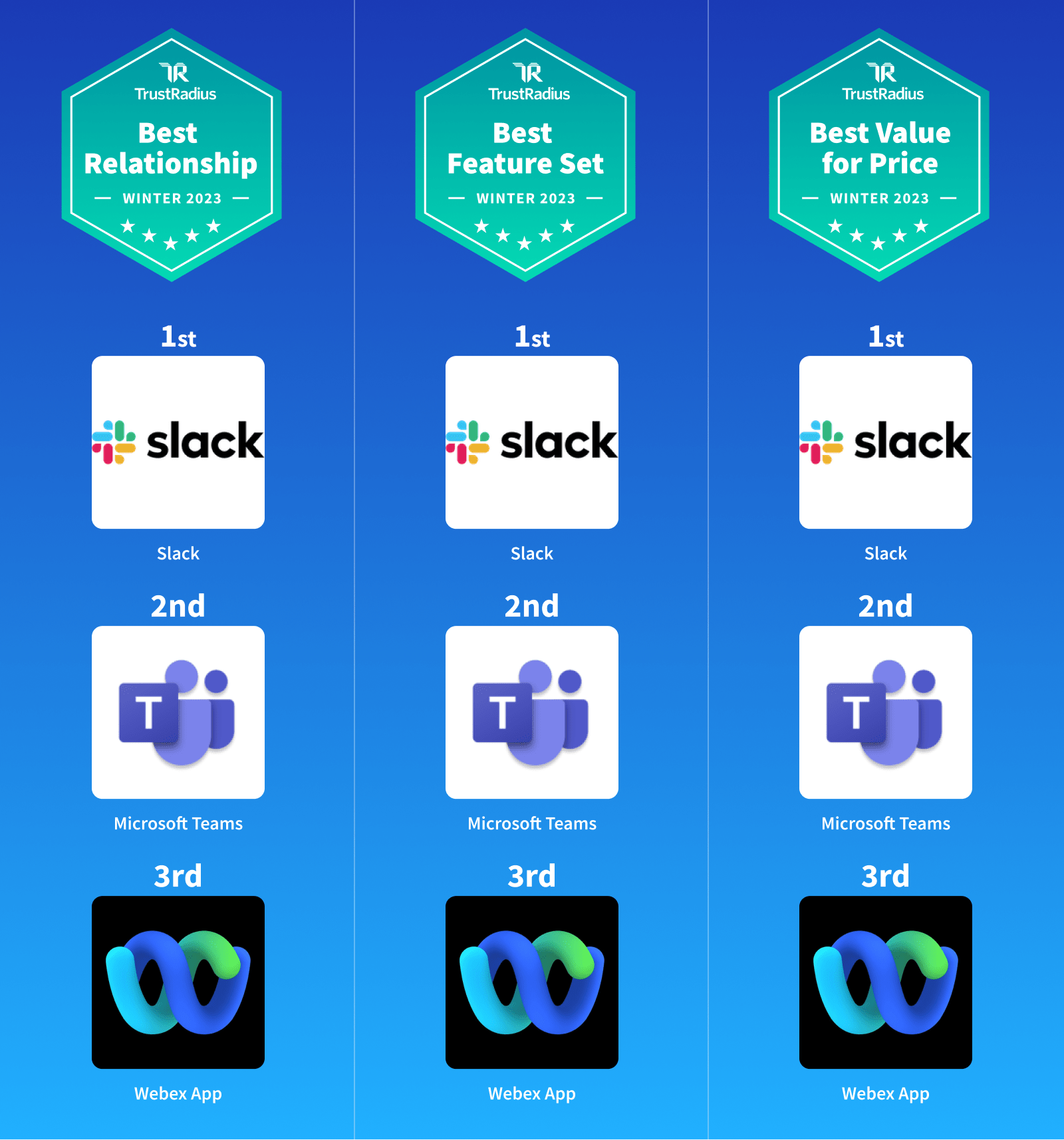 Best Collaboration Tools 2022 Features, Reviews, Pricing