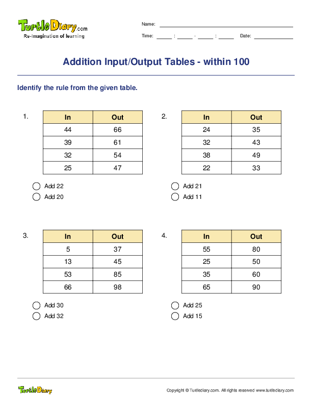 Addition Input/Output Tables within 100 Turtle Diary Worksheet