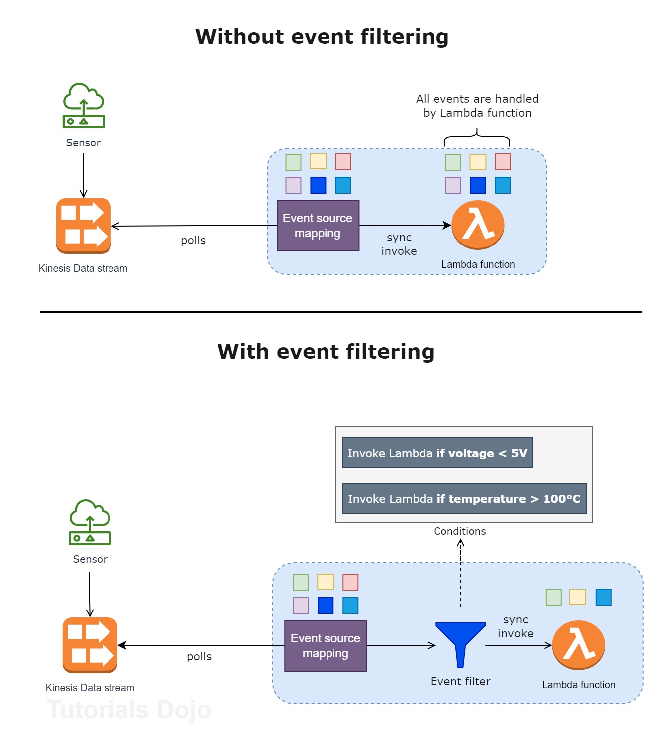 Reduce The Cost Of Your Lambda Functions With Event Filters (Part 1 of 2)