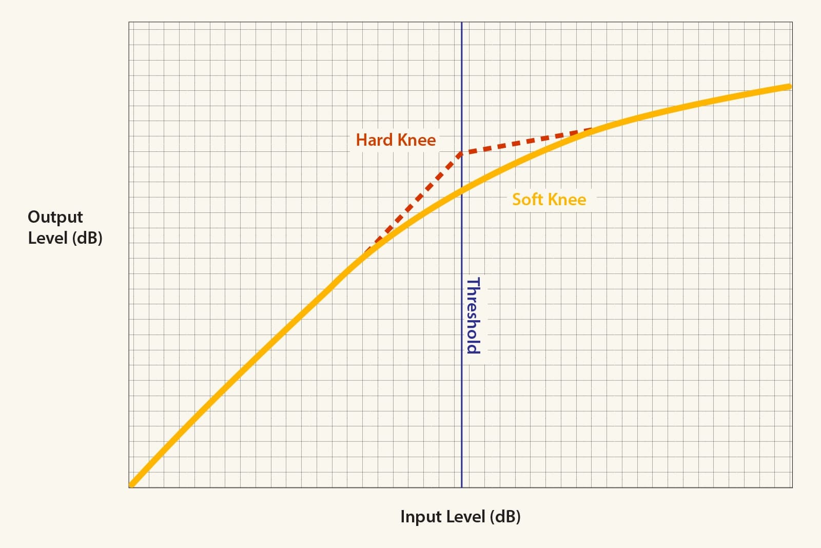 Audio Compression Basics Universal Audio