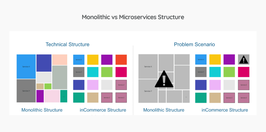 What is MACH Architecture? | Inveon