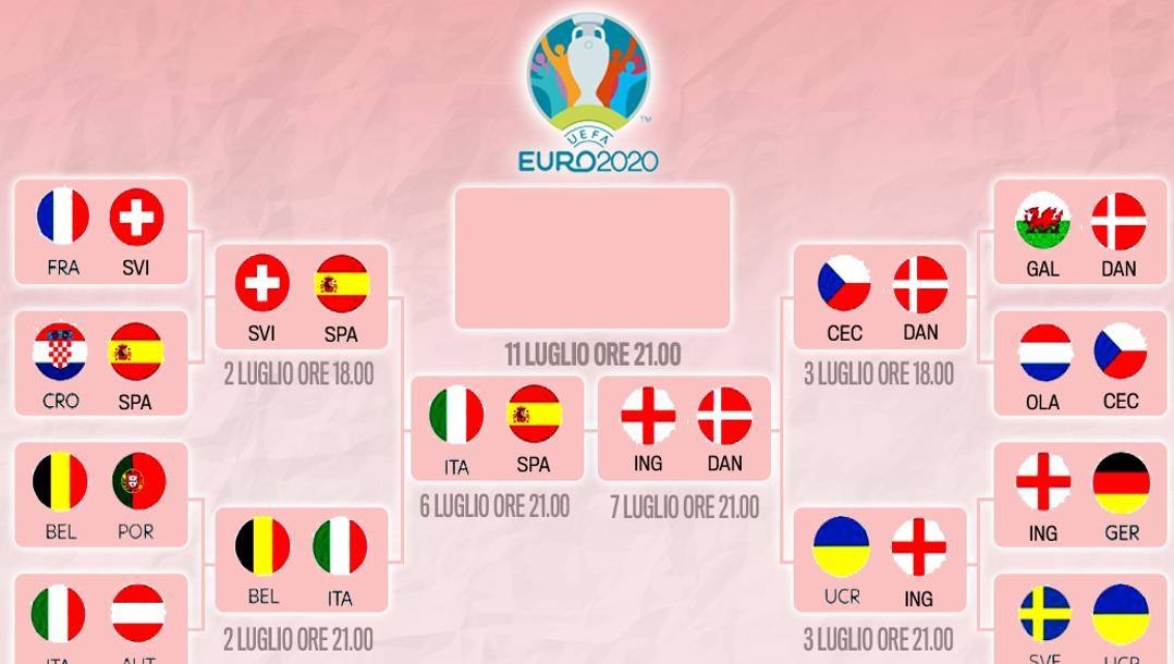 Euro2020 Inghilterra Vs Danimarca Probabili Formazioni E Dove Vederla 610_x_1078_jpg