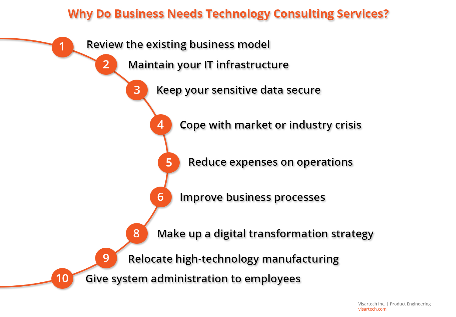 Grow Business With Tech Consulting Services Visartech Blog