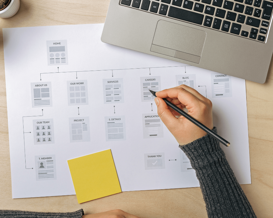The Importance of Sitemaps for Optimal  Visibility Vortex Solution