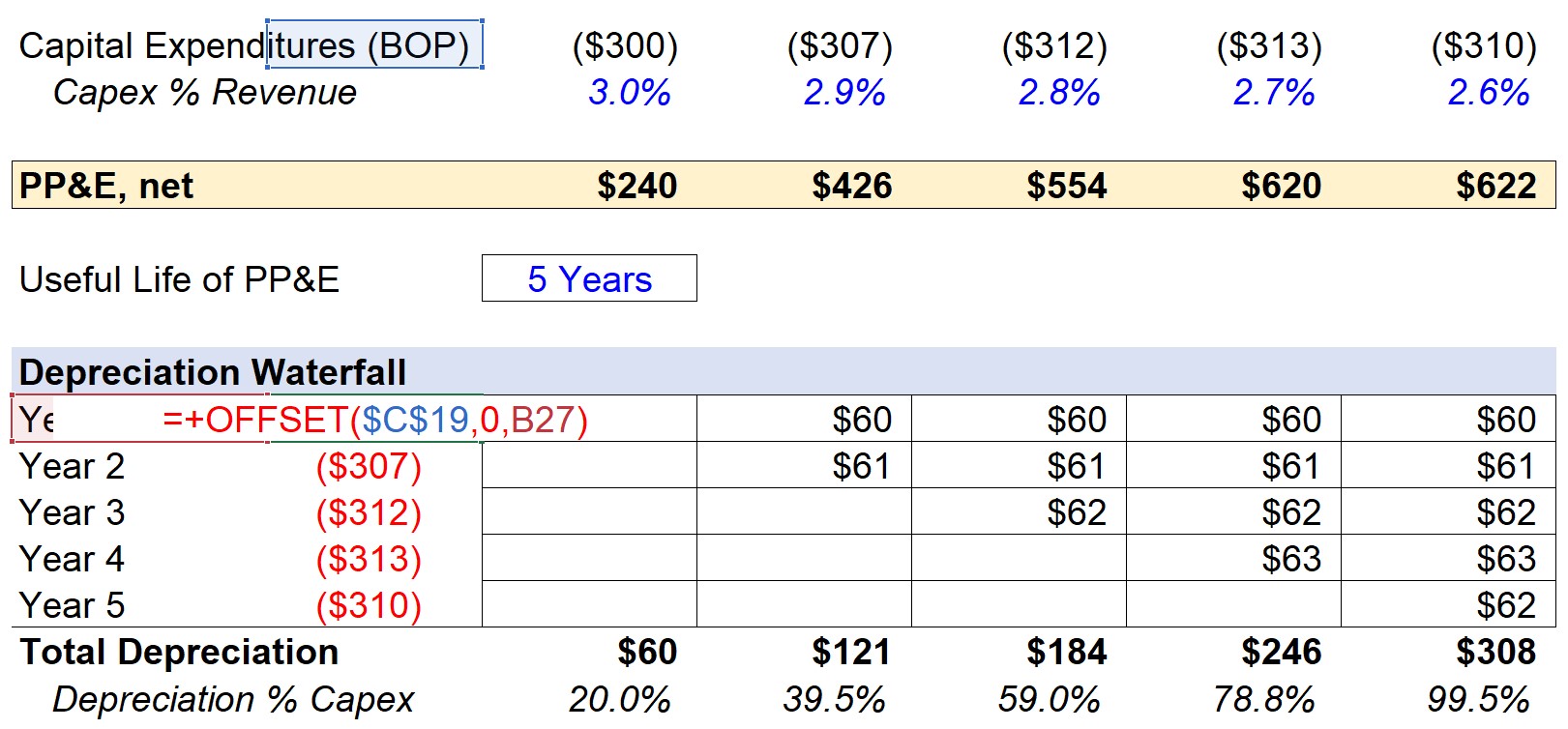 Depreciation Expense Formula + Calculation Tutorial
