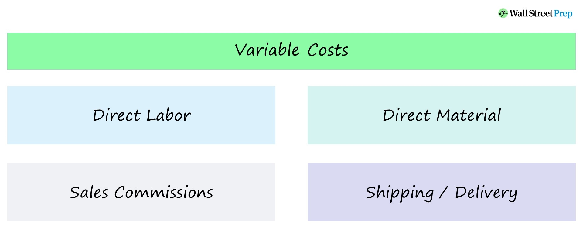 Variable Cost Formula + Calculator